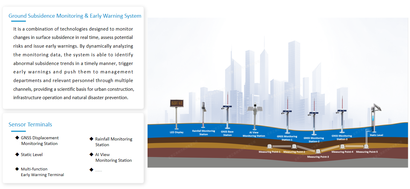 Ground Subsidence Monitoring & Early Warning System(图1)