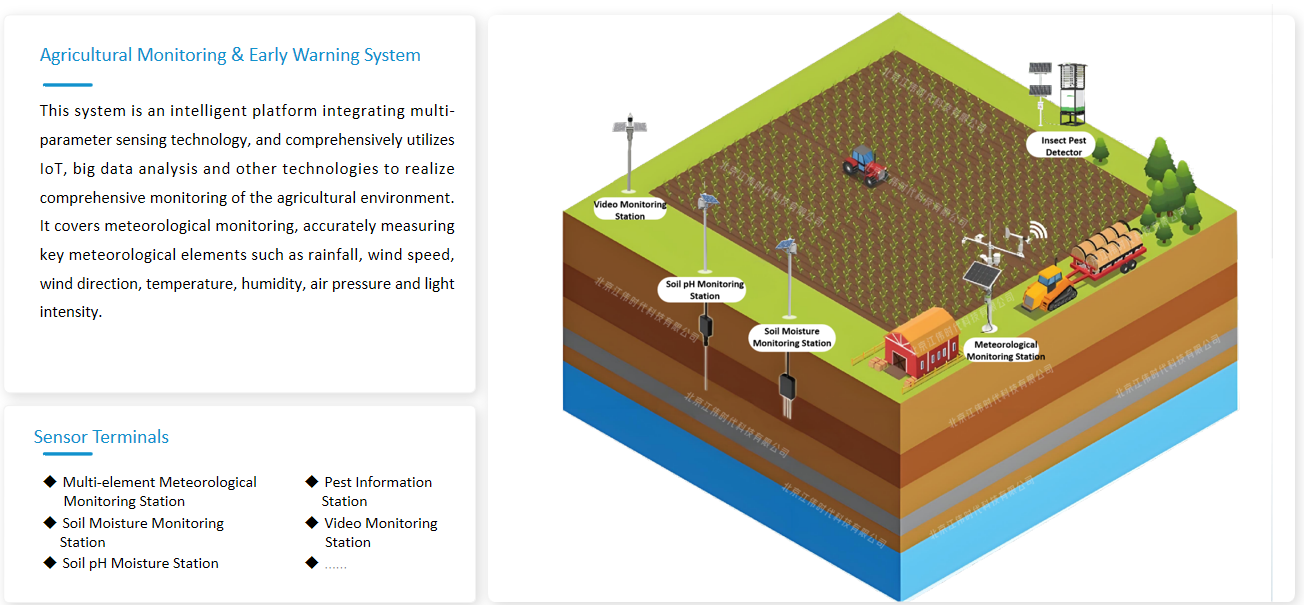 Agricultural Monitoring & Early Warning System(图1)
