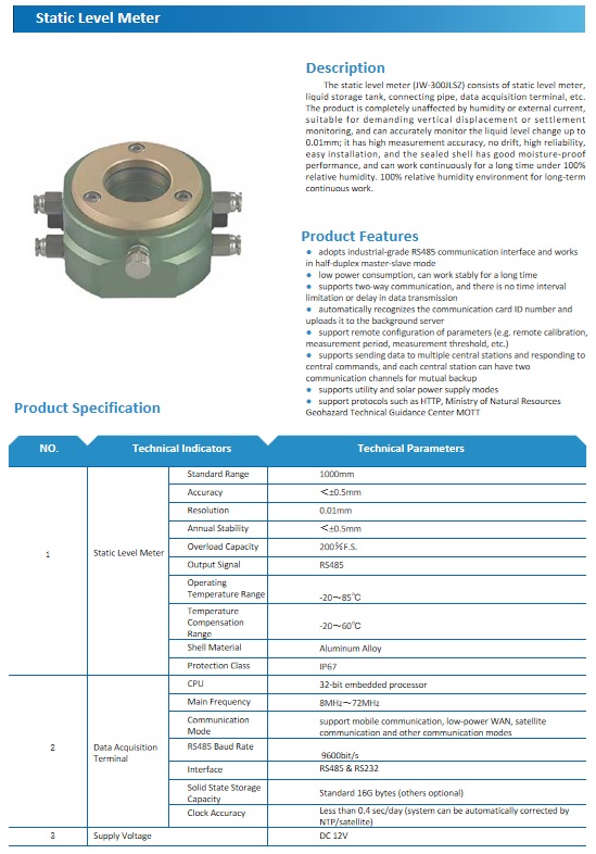 Static Level Meter(图1)