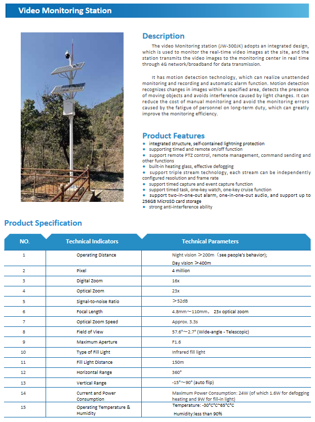 Video Monitoring Station(图1)