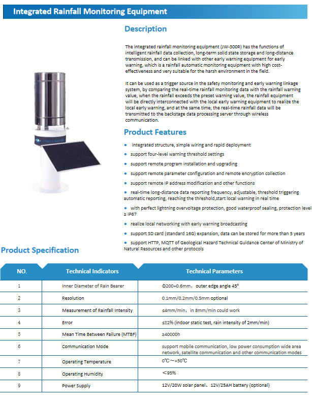 Integrated Rainfall Monitoring Equipment(图1)